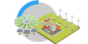 cctv instalaciones renovables